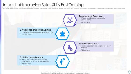 Impact Of Improving Sales Skills Post Training