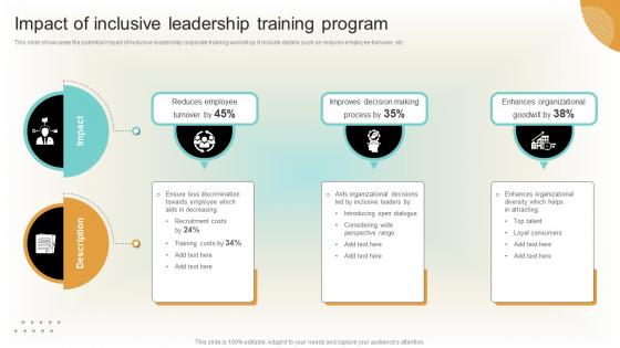 Impact Of Inclusive Leadership Training Program