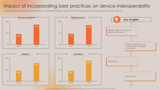 Impact Of Incorporating Best Practices On Device Boosting Manufacturing Efficiency With IoT
