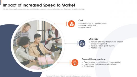 Impact Of Increased Speed To Market