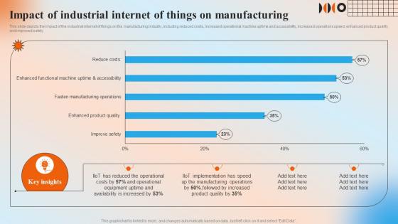 Impact Of Industrial Internet Of Things On Manufacturing Automation In Manufacturing IT