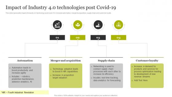 Impact Of Industry 4 0 Technologies Post COVID 19 Smart Production Technology Implementation