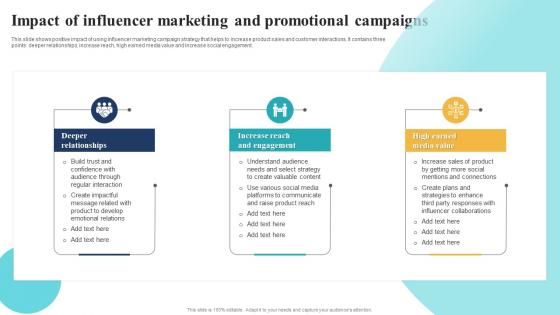 Impact Of Influencer Marketing And Promotional Campaigns