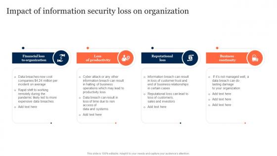 Impact Of Information Security Loss On Organization Information Security Risk Management