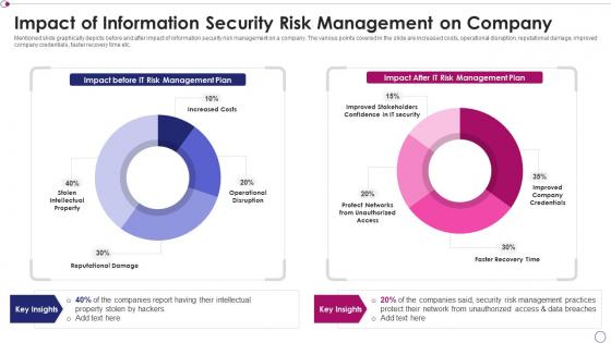 Impact of information security risk management on company