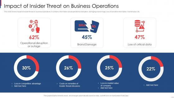 Impact Of Insider Threat On Business Operations