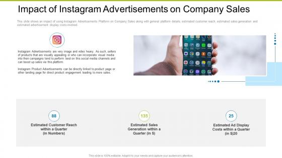 Impact Of Instagram Advertisements Company Building Effective Strategies Increase Company Profits