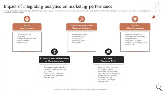 Impact Of Integrating Analytics On Marketing Guide For Social Media Marketing MKT SS V