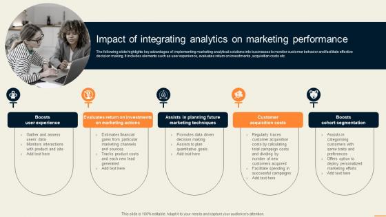 Impact Of Integrating Analytics On Marketing Performance Guide For Improving Decision MKT SS V