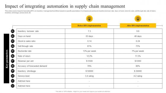 Impact Of Integrating Automation In Supply Chain Management Enabling Smart Production DT SS