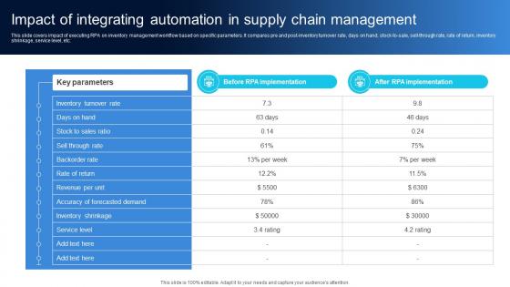 Impact Of Integrating Automation In Supply Ensuring Quality Products By Leveraging DT SS V