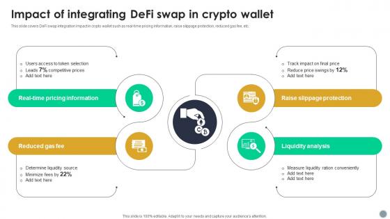 Impact Of Integrating Defi Swap In Crypto Wallet