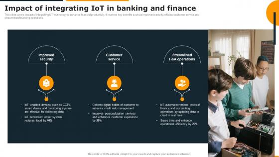 Impact Of Integrating IOT In Banking And Finance Guide Of Integrating Industrial Internet