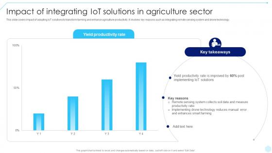 Impact Of Integrating IoT Solutions In Accelerating Business Digital Transformation DT SS
