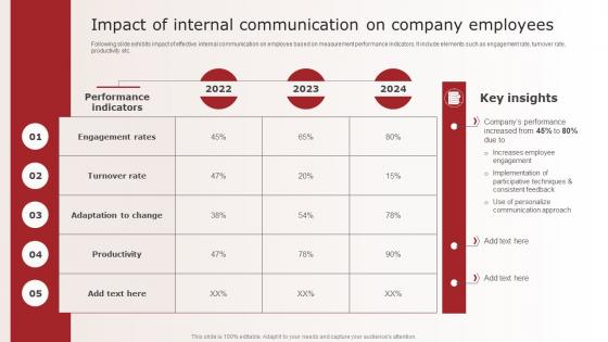 Impact Of Internal Communication On Company Optimizing Upward Communication Techniques