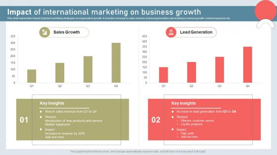 Impact Of International Marketing On Business Growth Building International Marketing MKT SS V
