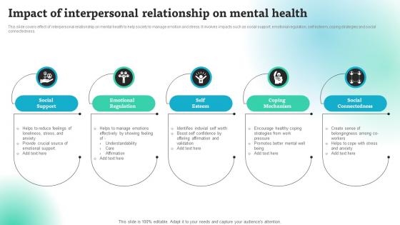 Impact Of Interpersonal Relationship On Mental Health