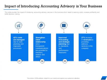 Impact of introducing accounting advisory in your business m1677 ppt powerpoint presentation gallery vector