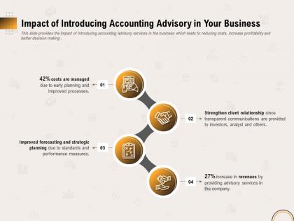 Impact of introducing accounting advisory in your business ppt file format ideas