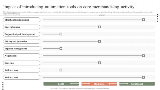 Impact Of Introducing Automation Optimizing Retail Operations By Efficiently Handling Inventories