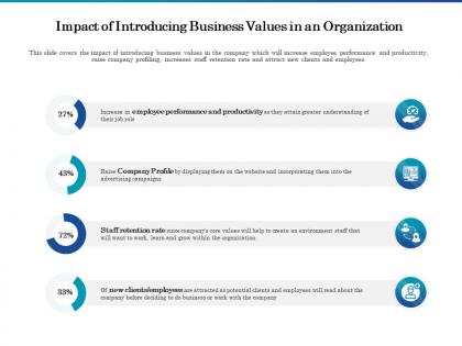Impact of introducing business values in an organization ppt file skills
