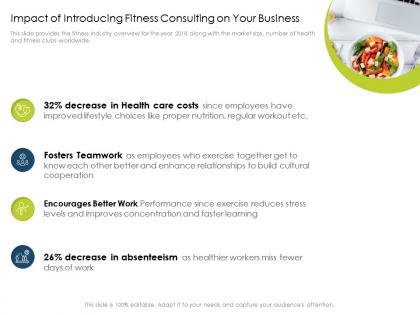 Impact of introducing fitness consulting on your business learning ppt slides
