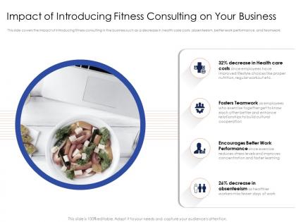 Impact of introducing fitness consulting on your business percentage ppt slides