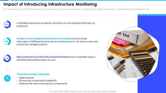 Impact Of Introducing Infrastructure Monitoring Enterprise Server And Network Monitoring