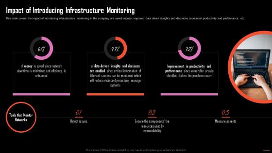 Impact Of Introducing Infrastructure Monitoring Information Technology Maintenance