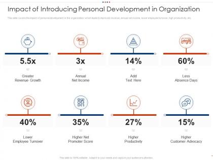 Impact of introducing personal development in organization employee intellectual growth ppt tips