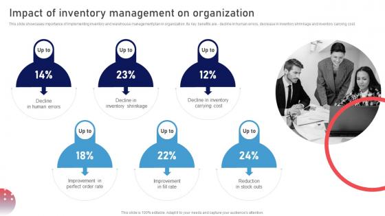 Impact Of Inventory Management On Organization Stock Management Strategies For Improved