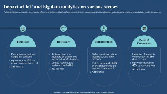 Impact Of Iot And Big Data Analytics On Various Sectors Iot And Big Data Analytics