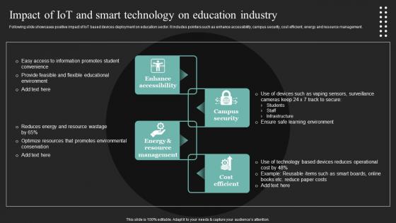 Impact Of Iot And Smart Technology On Iot In Education To Transform IoT SS