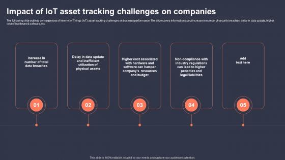 Impact Of IoT Asset Tracking Challenges On Role Of IoT Asset Tracking In Revolutionizing IoT SS
