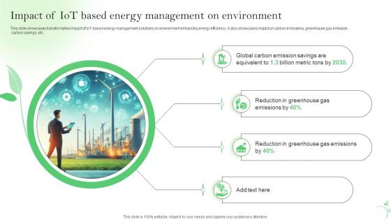 Impact Of IoT Based Energy Management On Environment IoT Energy Management Solutions IoT SS