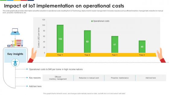 Impact Of Iot Implementation On Operational Costs Enhancing E Waste Management System
