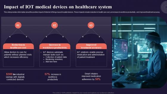 Impact Of Iot Medical Devices On Healthcare System Introduction To Internet Of Things IoT SS