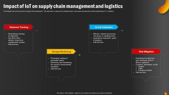 Impact Of IoT On Supply Chain Management And Logistics