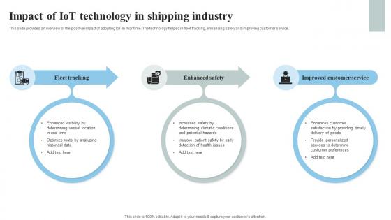 Impact Of IoT Technology In Shipping Industry IoT Thermostats To Control HVAC System IoT SS