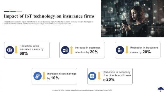 Impact Of IoT Technology On Insurance Firms Role Of IoT In Revolutionizing Insurance IoT SS