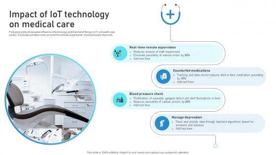 Impact Of IoT Technology On Medical Care Guide To Networks For IoT Healthcare IoT SS V