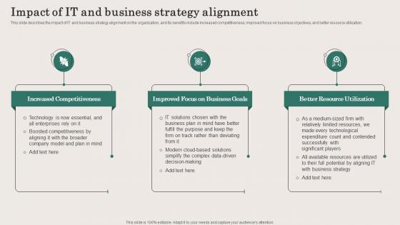 Impact Of IT And Business Strategy Alignment Ppt Powerpoint Presentation File Model