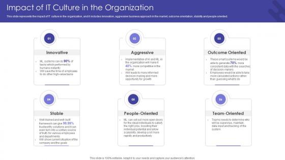 Impact Of It Culture In The Organization Getting From Reactive Service