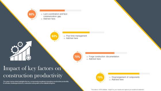 Impact Of Key Factors On Construction Productivity