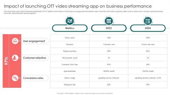 Impact Of Launching OTT Video Streaming App Launching OTT Streaming App And Leveraging Video