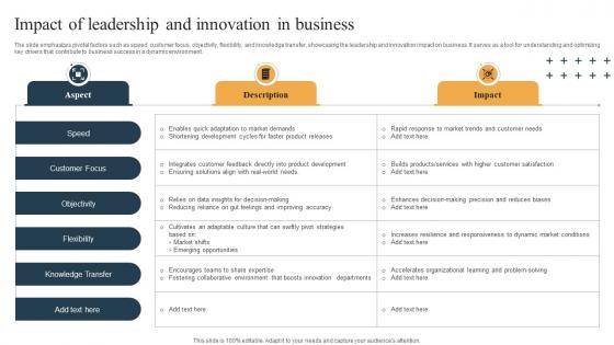 Impact Of Leadership And Innovation In Business
