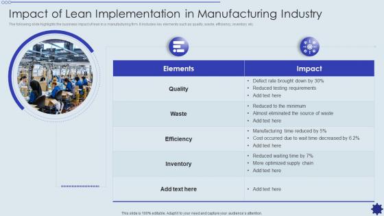 Impact Of Lean Implementation In Manufacturing Industry