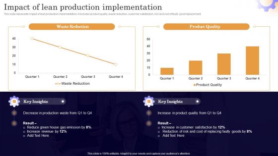 Impact Of Lean Production Implementation Executing Lean Production System To Enhance