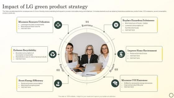 Impact Of Lg Green Product Strategy Boosting Brand Image MKT SS V