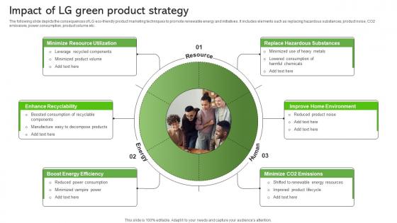 Impact Of Lg Green Product Strategy Sustainable Supply Chain MKT SS V